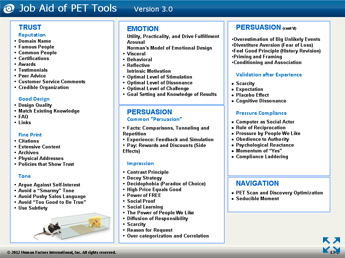 Job aid of PET tools