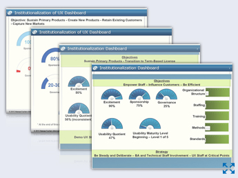 A set of slides that shows the institutionalization of UX dashboard