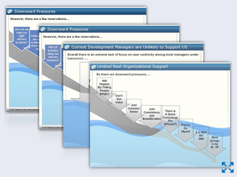 A set of slides that shows how HFI assesses your organization on the UX Maturity Continuum