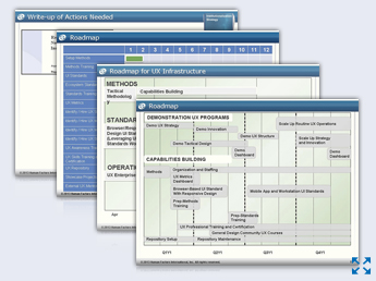 A set of slides that shows how HFI prepares a customized roadmap of specific activities that advances you to industrial-strength UX 