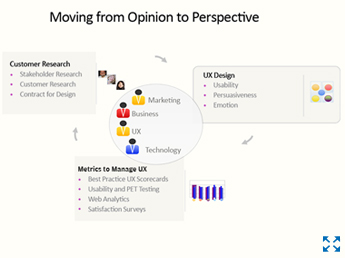 UX measurement plan provides a framework for measuring success of UX initiatives