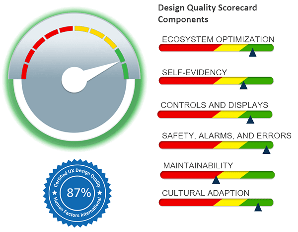 Design scorecard quality