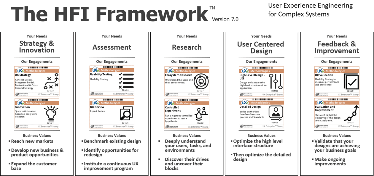 HFI Framework