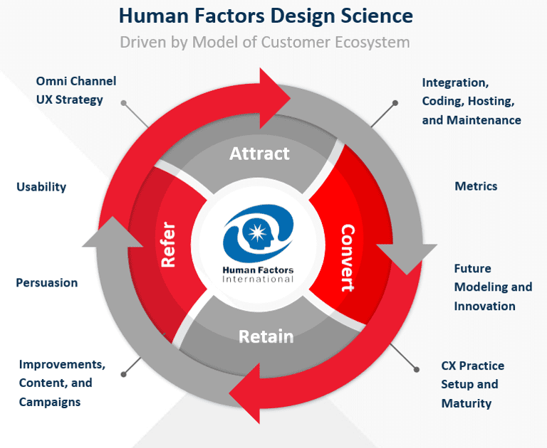 HFI Framework