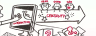 Read HFI's white paper that explains about designing for Persuasion, Emotion, and Trust