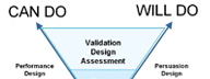 Read HFI's detailed information sheet on persuasion and performance