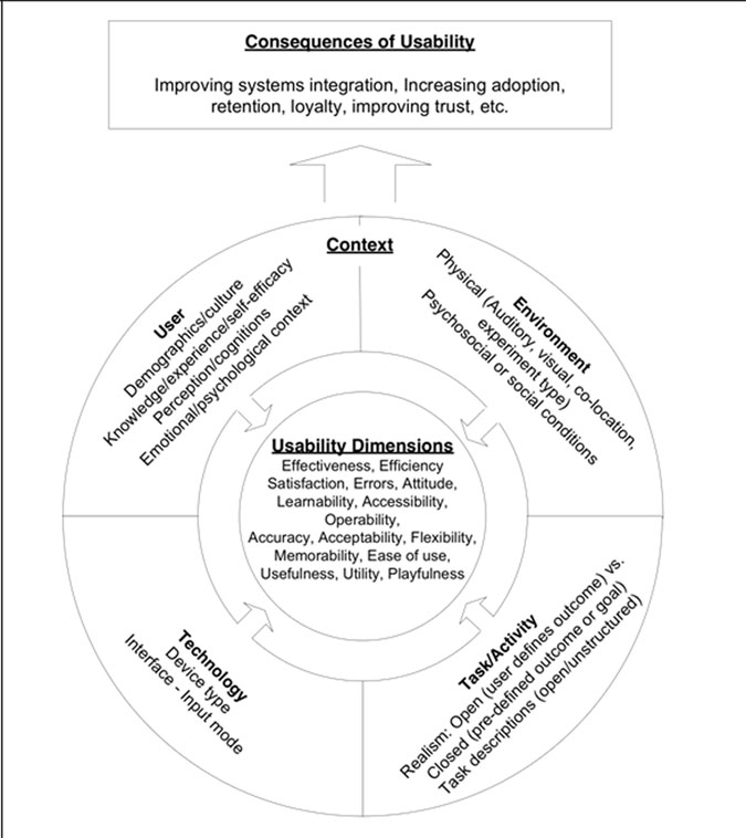Figure1