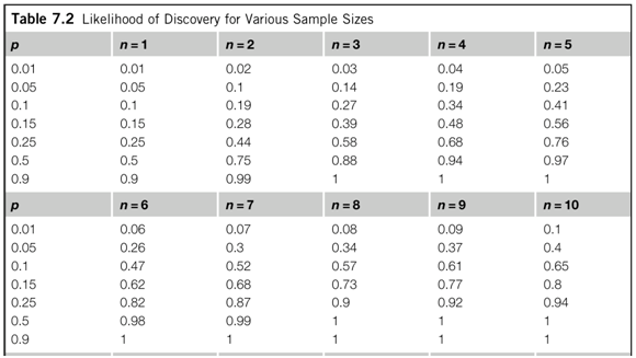 issues with smalland large sample size issues with smalland large sample size