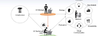 Read HFI's detailed information sheet on evolving institutionalization of usability