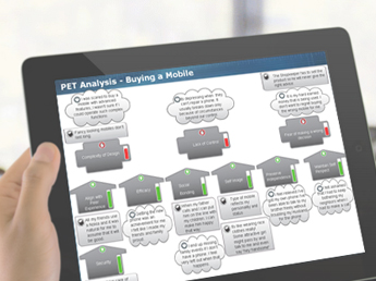 HFI's PET (Persuasion, Emotion, and Trust) research provides a deep understanding of your users' drives and blocks.