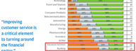 Read HFI's white paper that highlights UX maturity in financial services