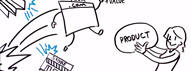 Read HFI's white paper that cautions against building the wrong usable thing